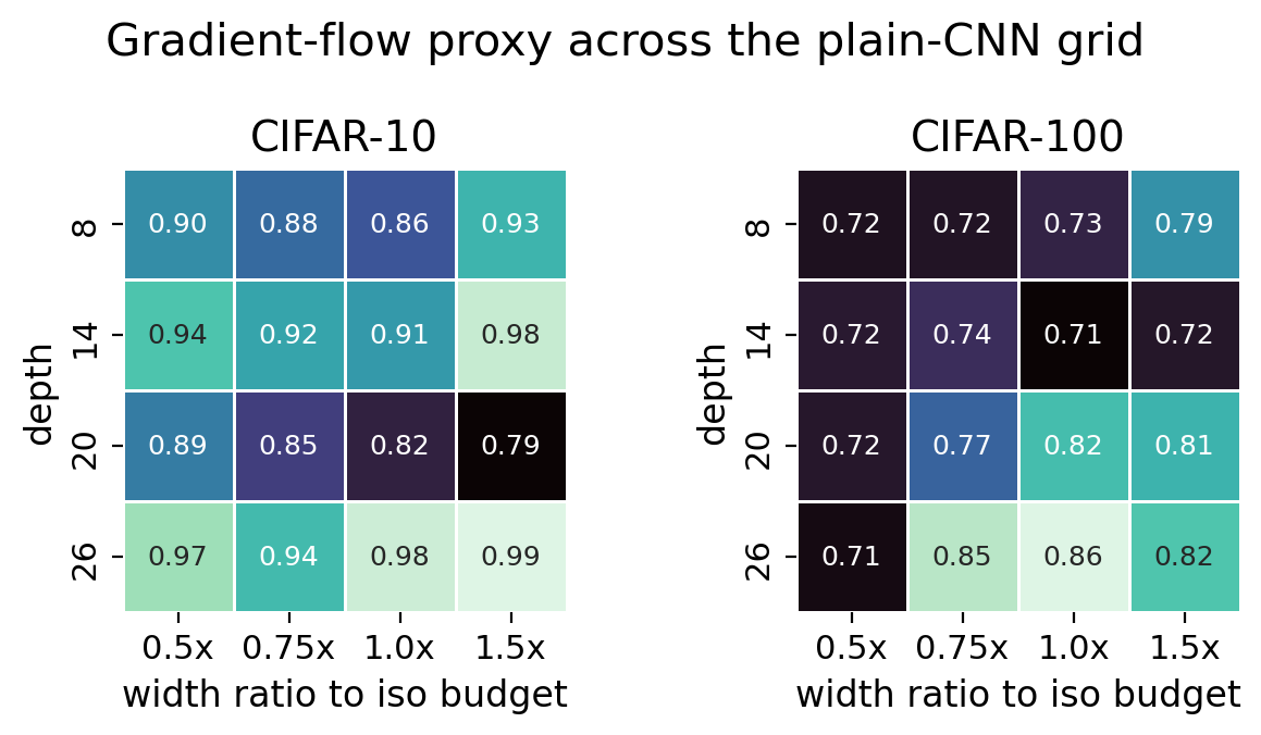 Gradient ratio heatmaps