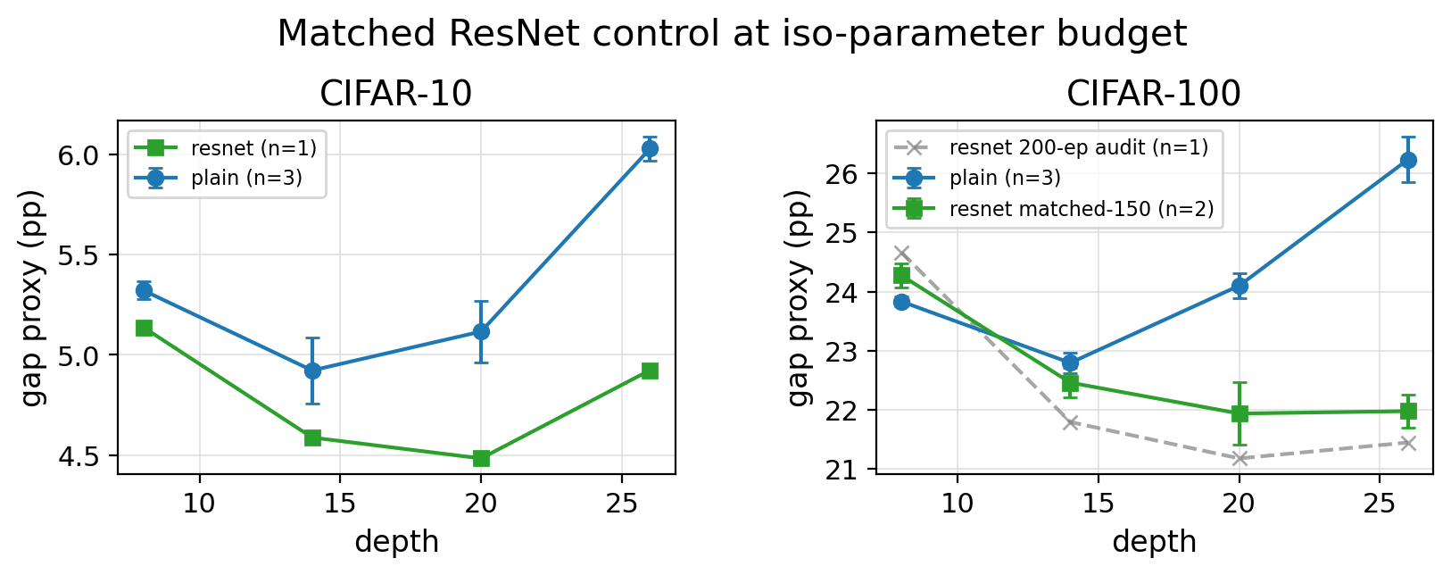 ResNet control chart